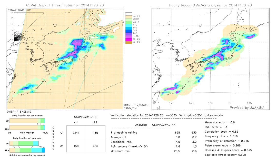 GSMaP MWR validation image.  2014/11/28 20 