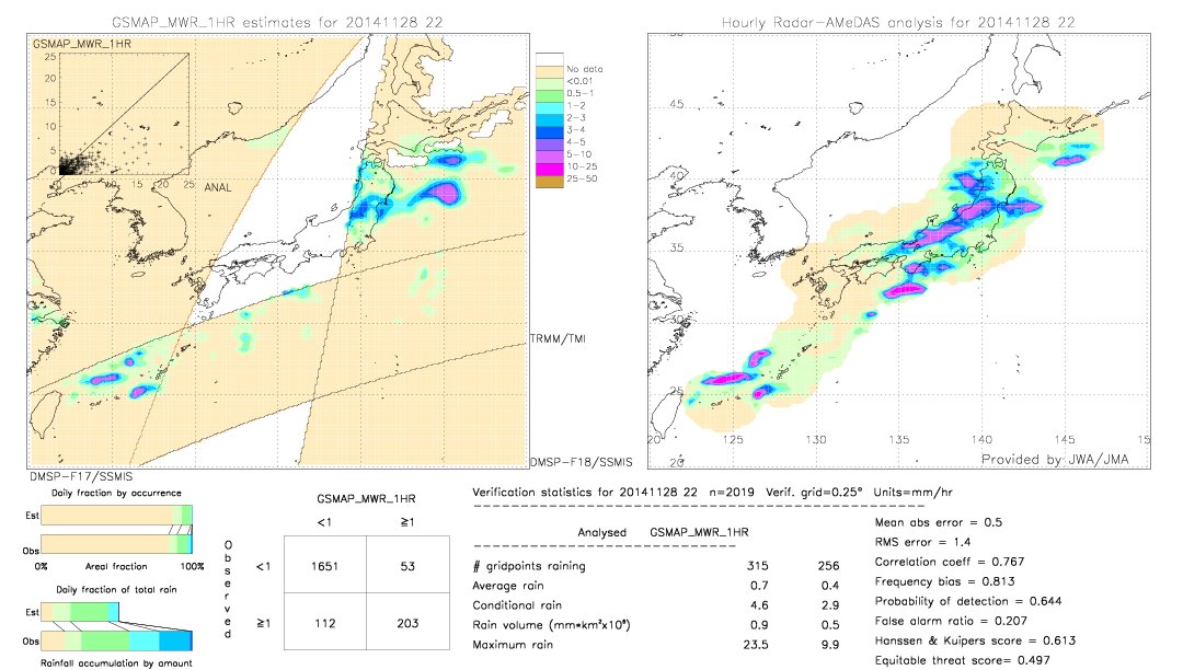 GSMaP MWR validation image.  2014/11/28 22 