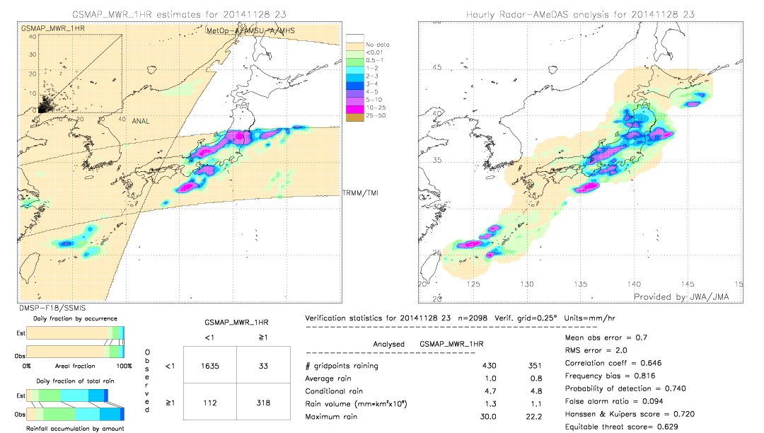 GSMaP MWR validation image.  2014/11/28 23 