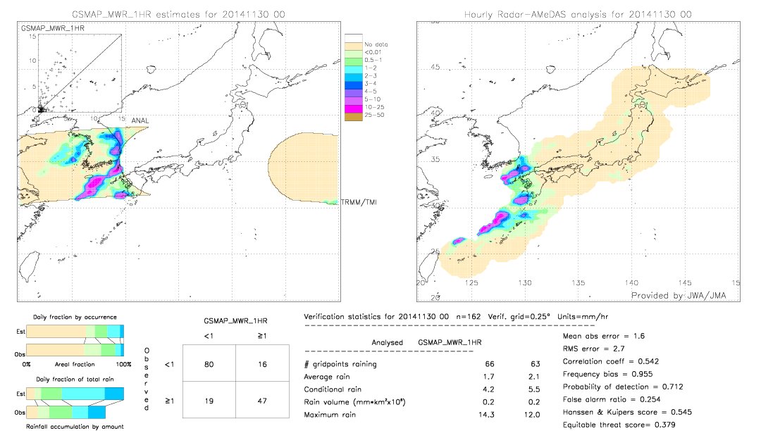 GSMaP MWR validation image.  2014/11/30 00 