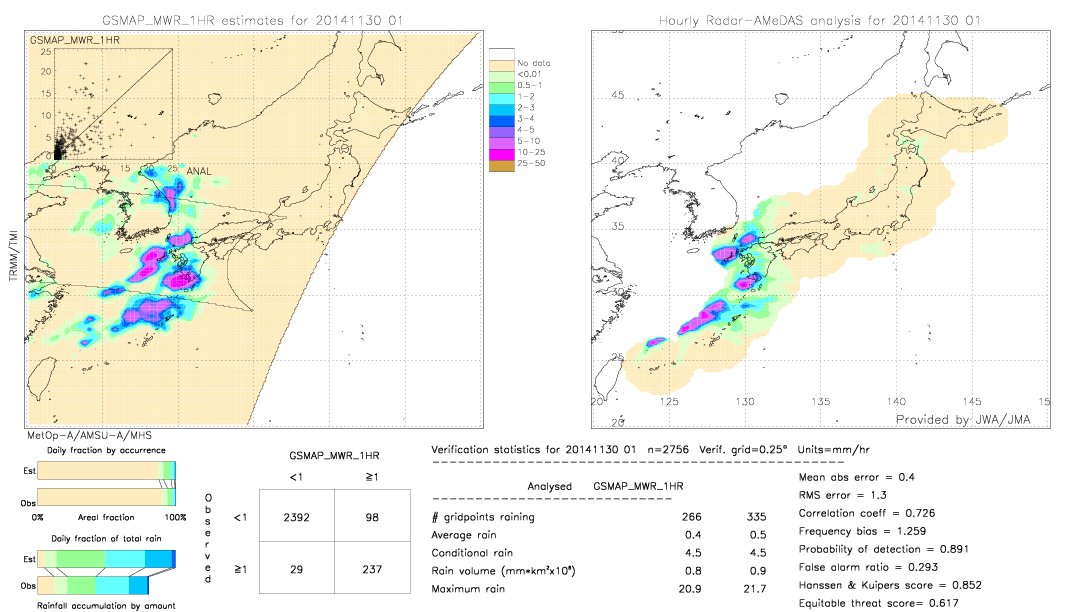 GSMaP MWR validation image.  2014/11/30 01 