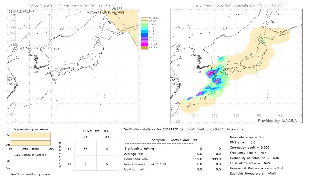 GSMaP MWR validation image.  2014/11/30 02 