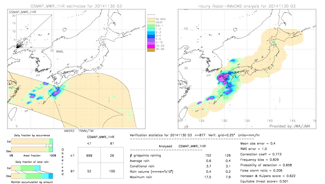 GSMaP MWR validation image.  2014/11/30 03 