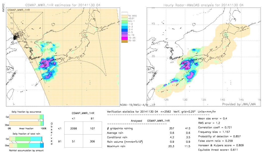 GSMaP MWR validation image.  2014/11/30 04 