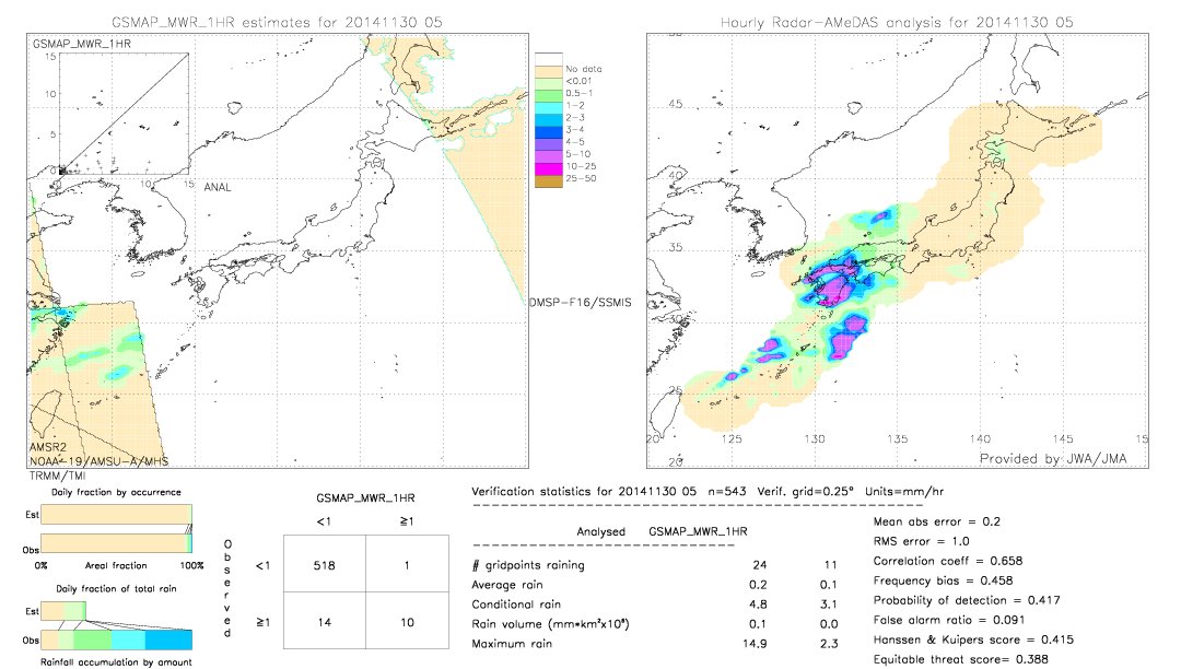 GSMaP MWR validation image.  2014/11/30 05 