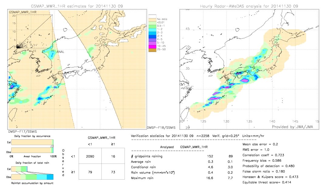 GSMaP MWR validation image.  2014/11/30 09 