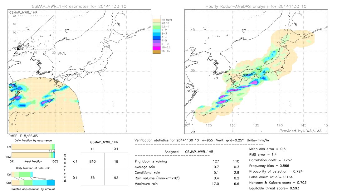 GSMaP MWR validation image.  2014/11/30 10 