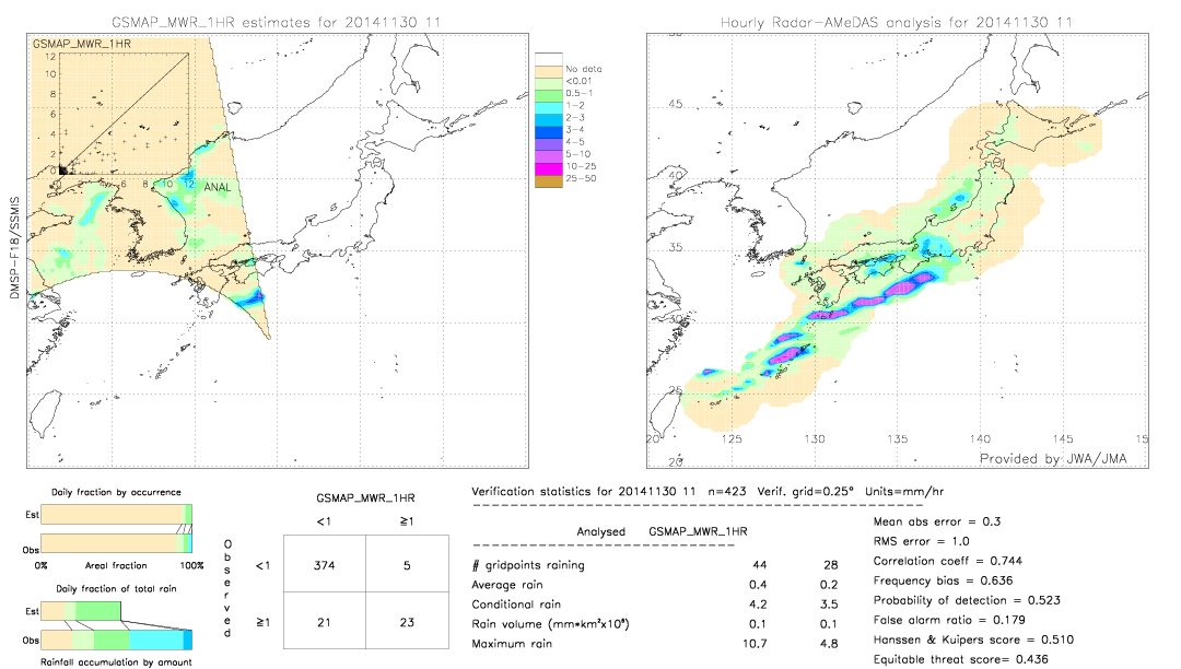 GSMaP MWR validation image.  2014/11/30 11 