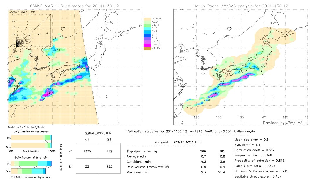 GSMaP MWR validation image.  2014/11/30 12 