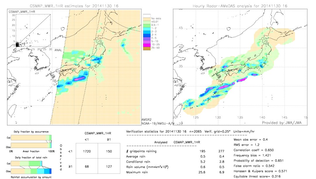 GSMaP MWR validation image.  2014/11/30 16 