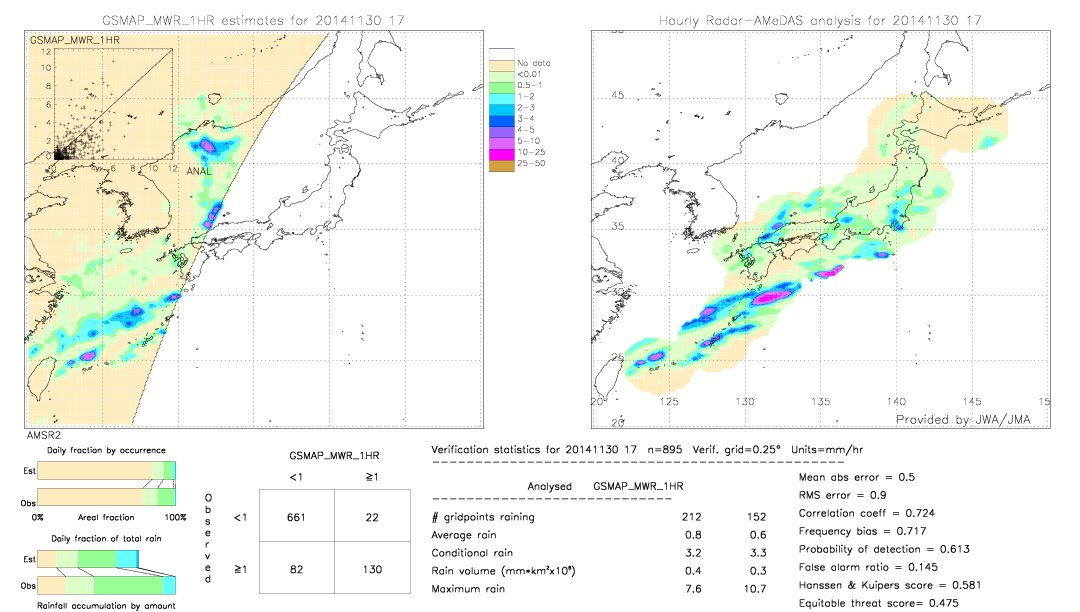 GSMaP MWR validation image.  2014/11/30 17 