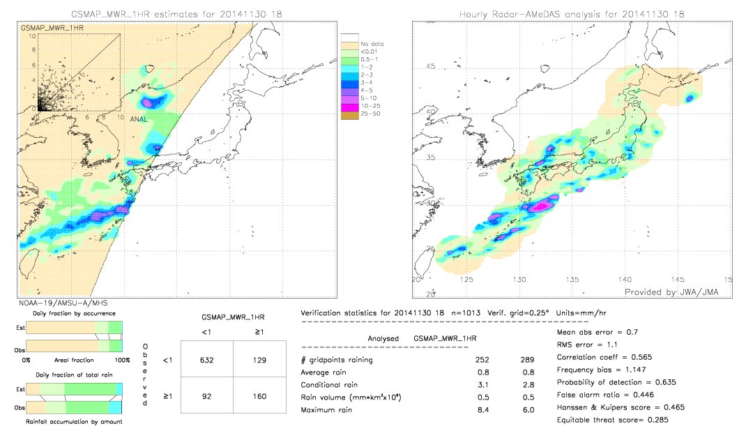 GSMaP MWR validation image.  2014/11/30 18 