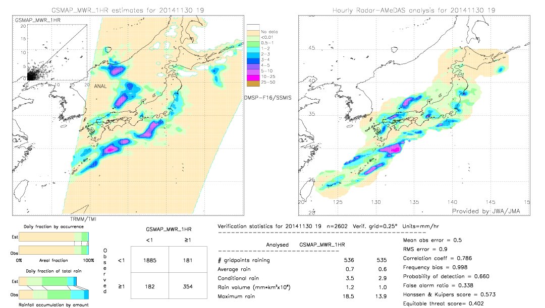 GSMaP MWR validation image.  2014/11/30 19 