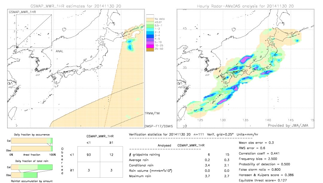 GSMaP MWR validation image.  2014/11/30 20 