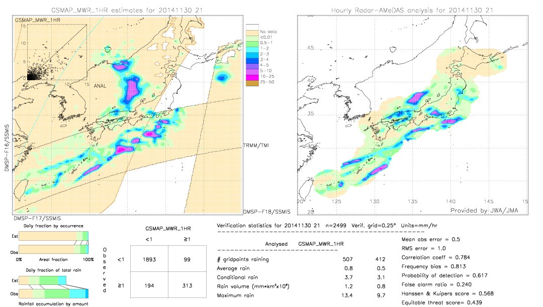 GSMaP MWR validation image.  2014/11/30 21 