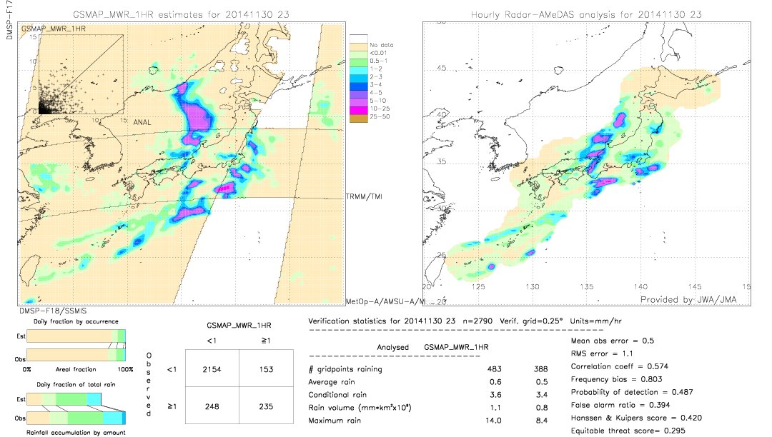 GSMaP MWR validation image.  2014/11/30 23 