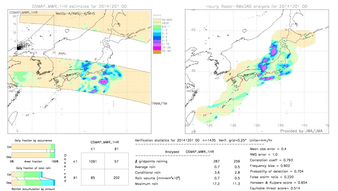 GSMaP MWR validation image.  2014/12/01 00 