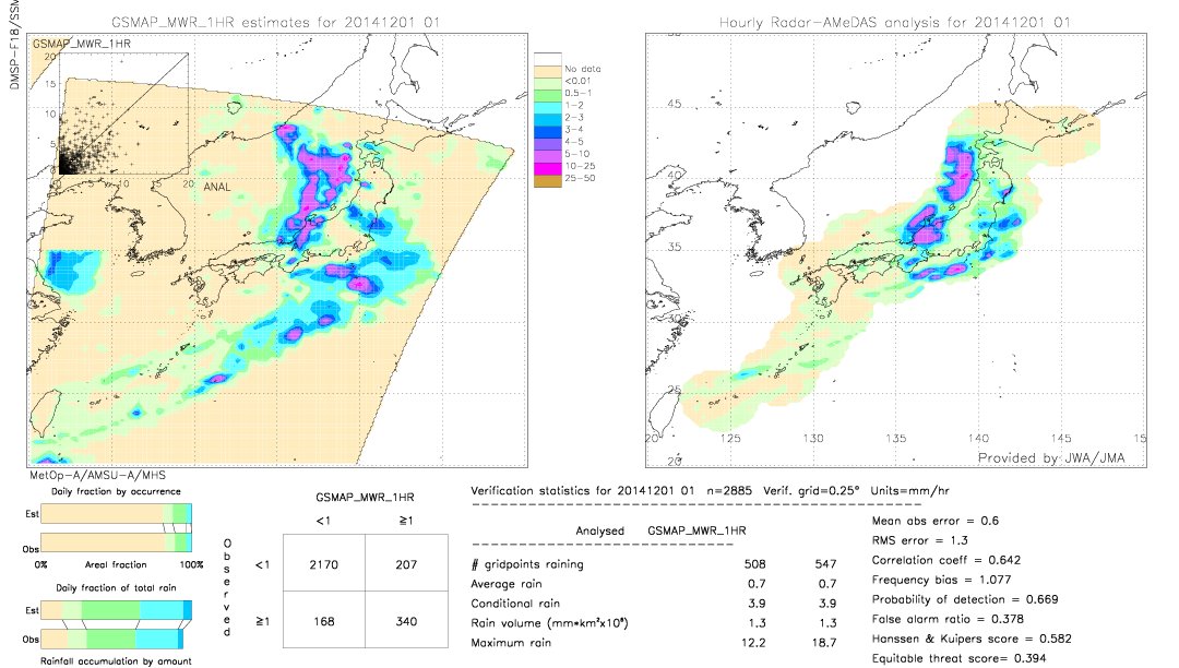 GSMaP MWR validation image.  2014/12/01 01 