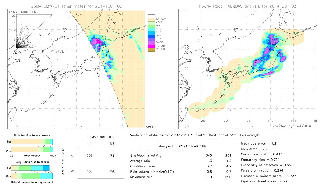 GSMaP MWR validation image.  2014/12/01 03 