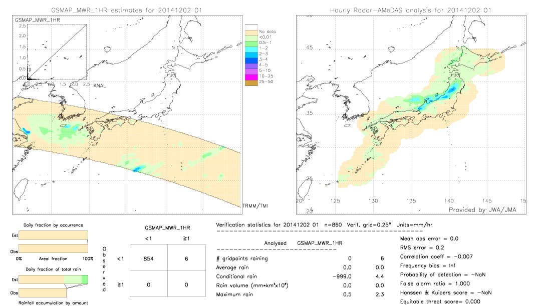 GSMaP MWR validation image.  2014/12/02 01 