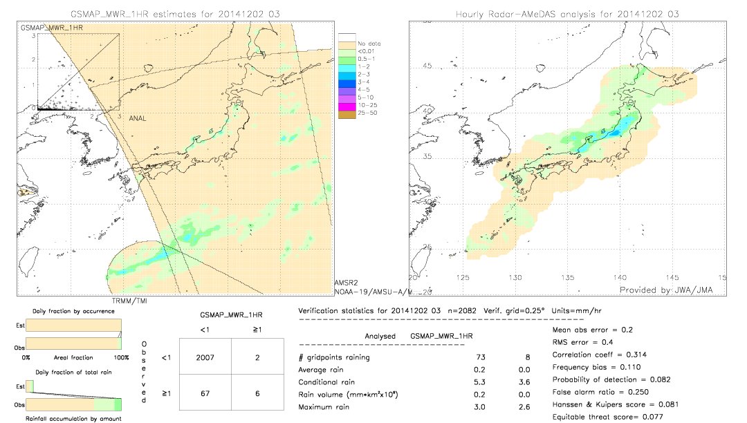 GSMaP MWR validation image.  2014/12/02 03 