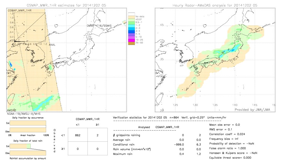 GSMaP MWR validation image.  2014/12/02 05 