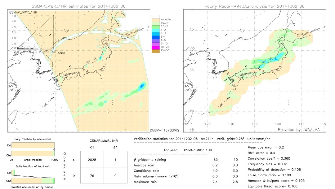 GSMaP MWR validation image.  2014/12/02 06 