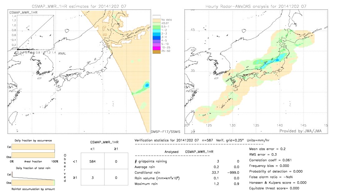 GSMaP MWR validation image.  2014/12/02 07 