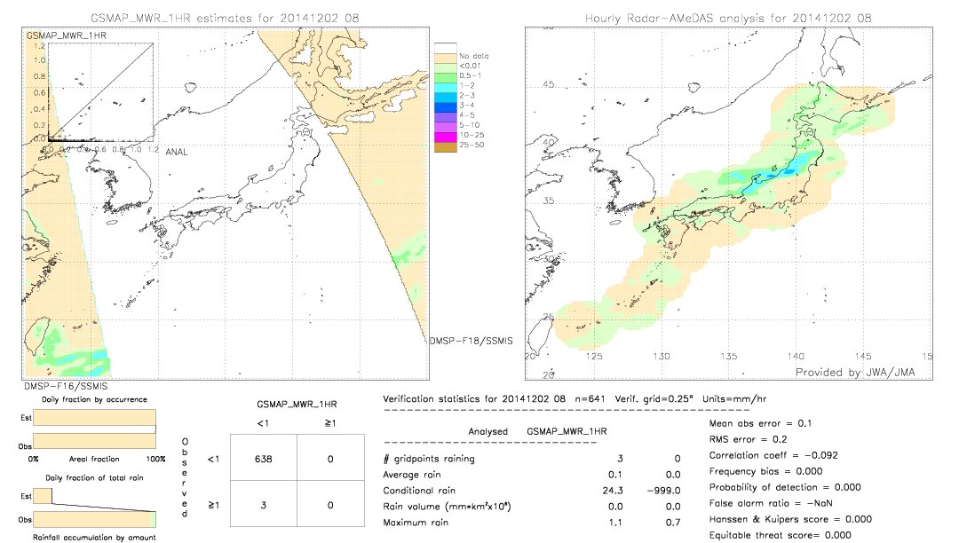 GSMaP MWR validation image.  2014/12/02 08 