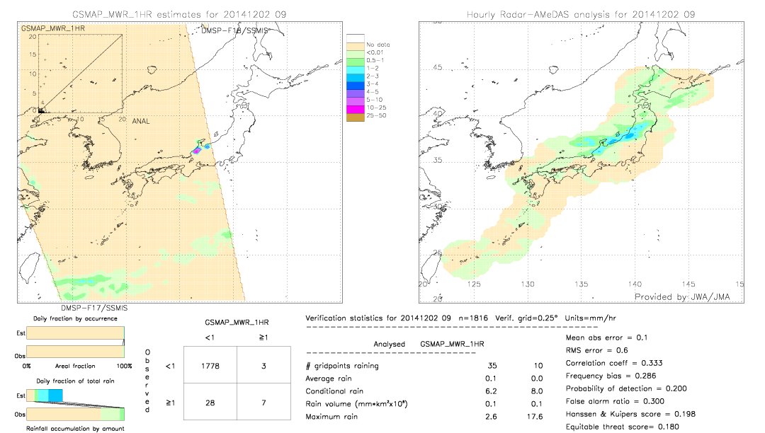 GSMaP MWR validation image.  2014/12/02 09 