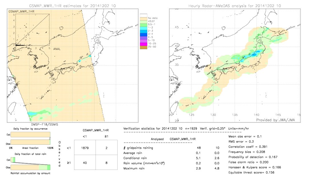 GSMaP MWR validation image.  2014/12/02 10 