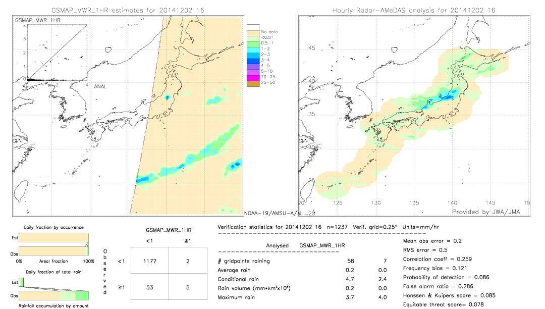 GSMaP MWR validation image.  2014/12/02 16 