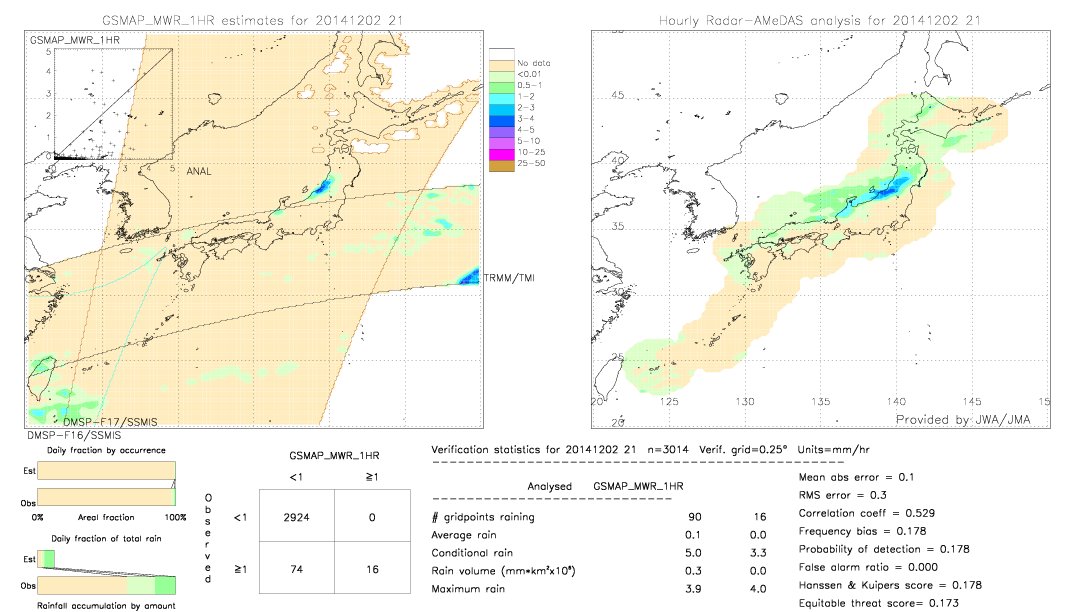 GSMaP MWR validation image.  2014/12/02 21 