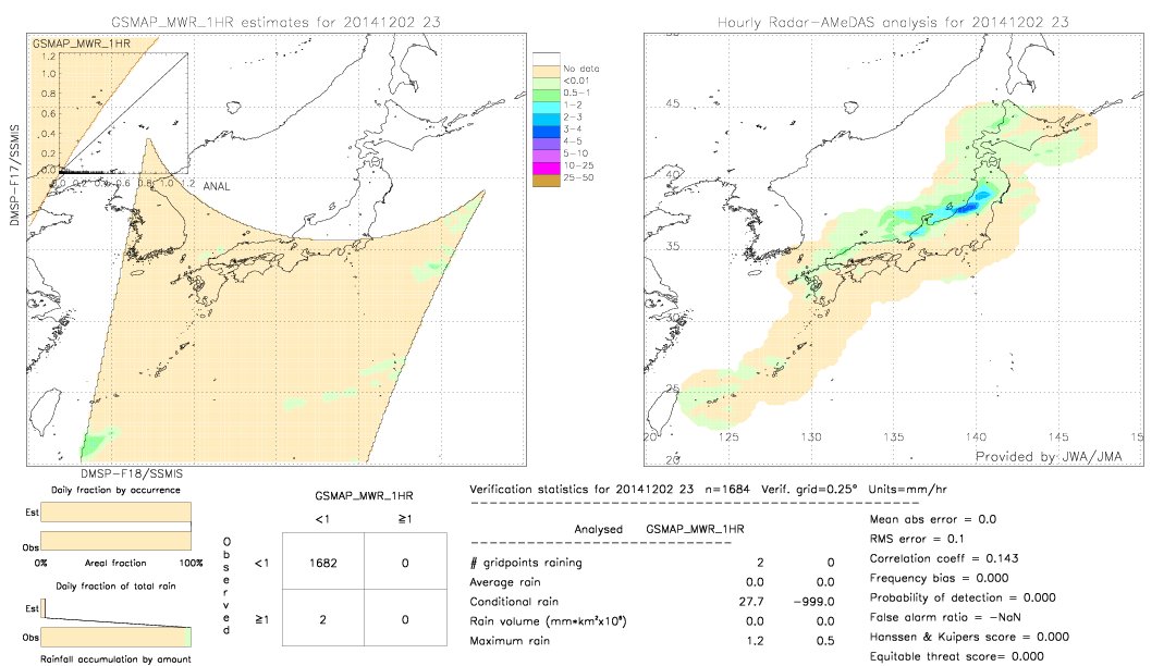 GSMaP MWR validation image.  2014/12/02 23 