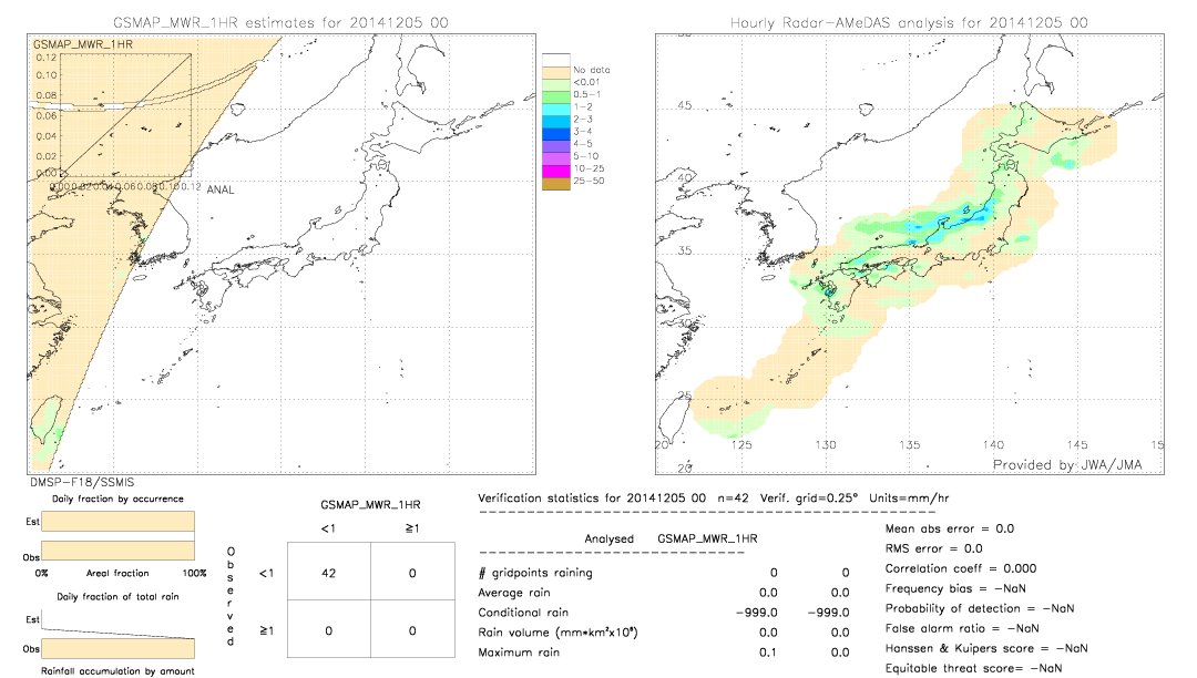 GSMaP MWR validation image.  2014/12/05 00 