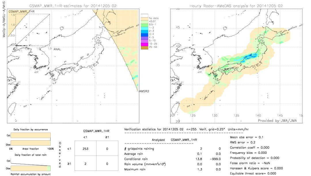 GSMaP MWR validation image.  2014/12/05 02 