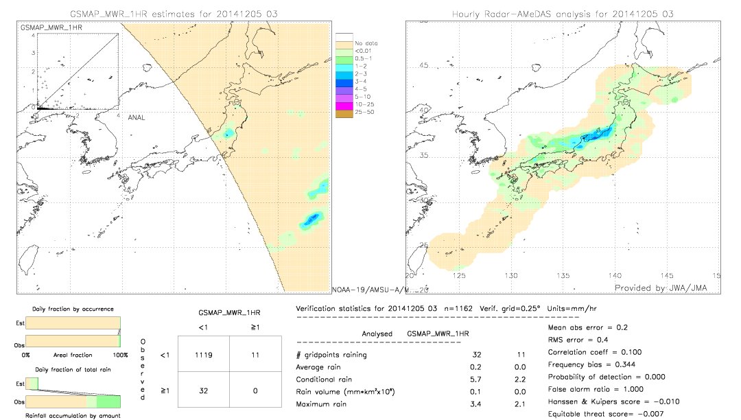 GSMaP MWR validation image.  2014/12/05 03 