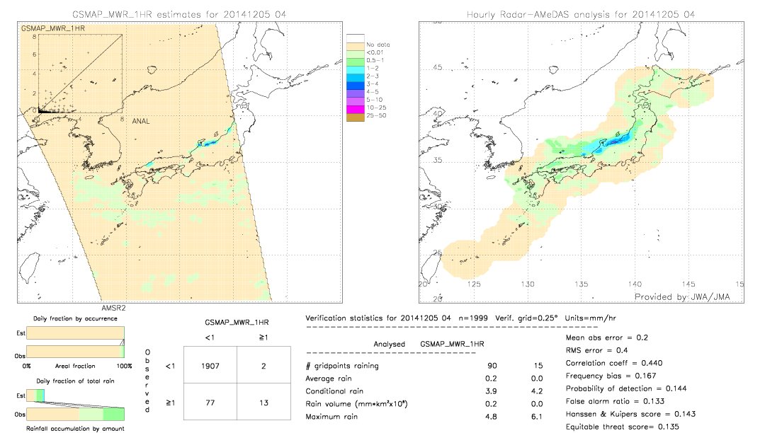 GSMaP MWR validation image.  2014/12/05 04 