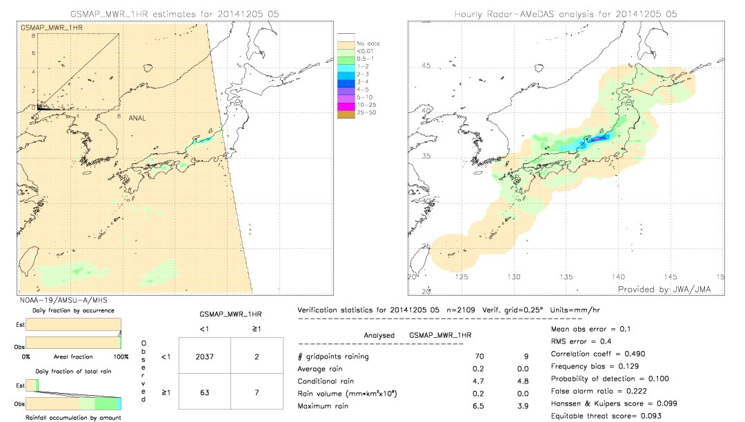 GSMaP MWR validation image.  2014/12/05 05 