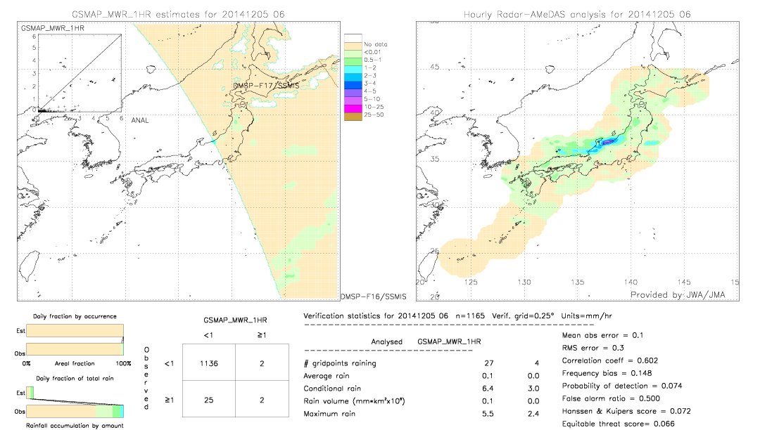 GSMaP MWR validation image.  2014/12/05 06 