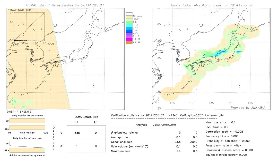 GSMaP MWR validation image.  2014/12/05 07 