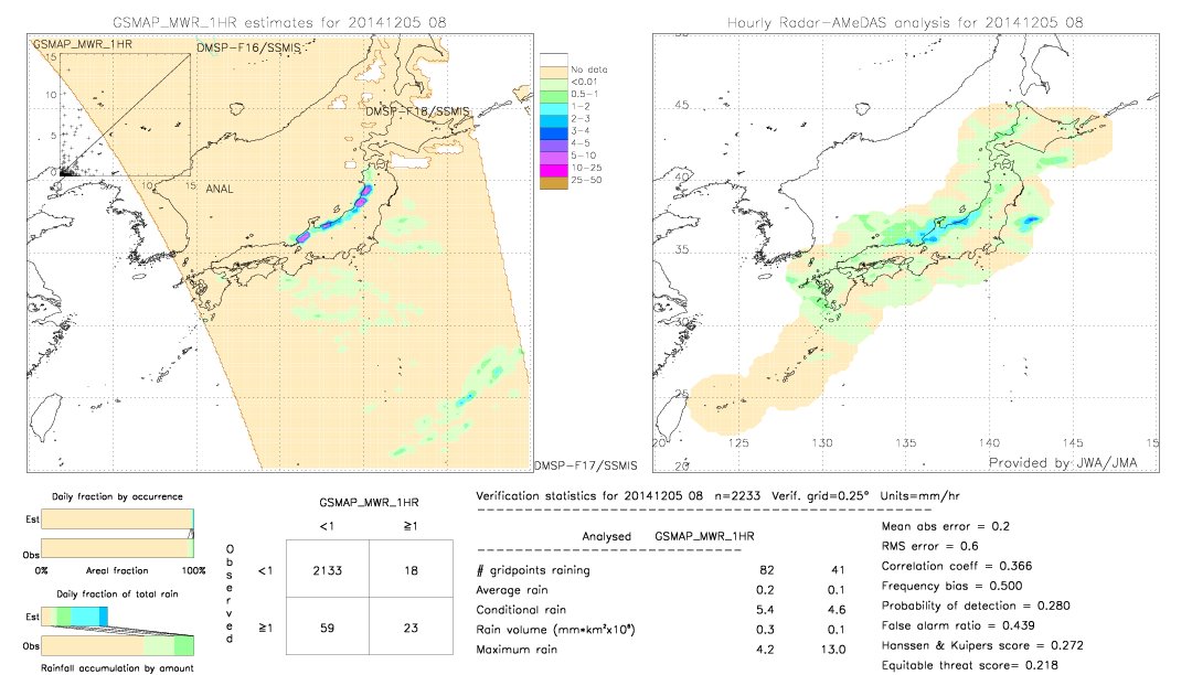 GSMaP MWR validation image.  2014/12/05 08 