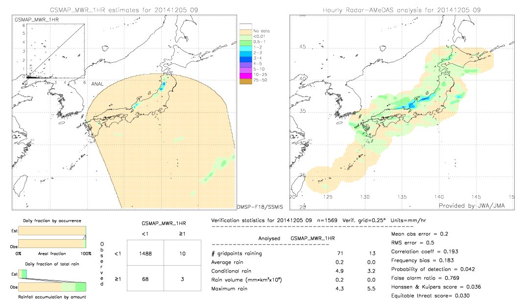 GSMaP MWR validation image.  2014/12/05 09 