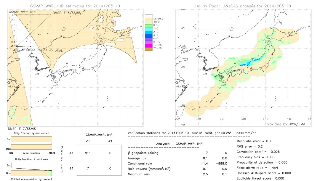 GSMaP MWR validation image.  2014/12/05 10 