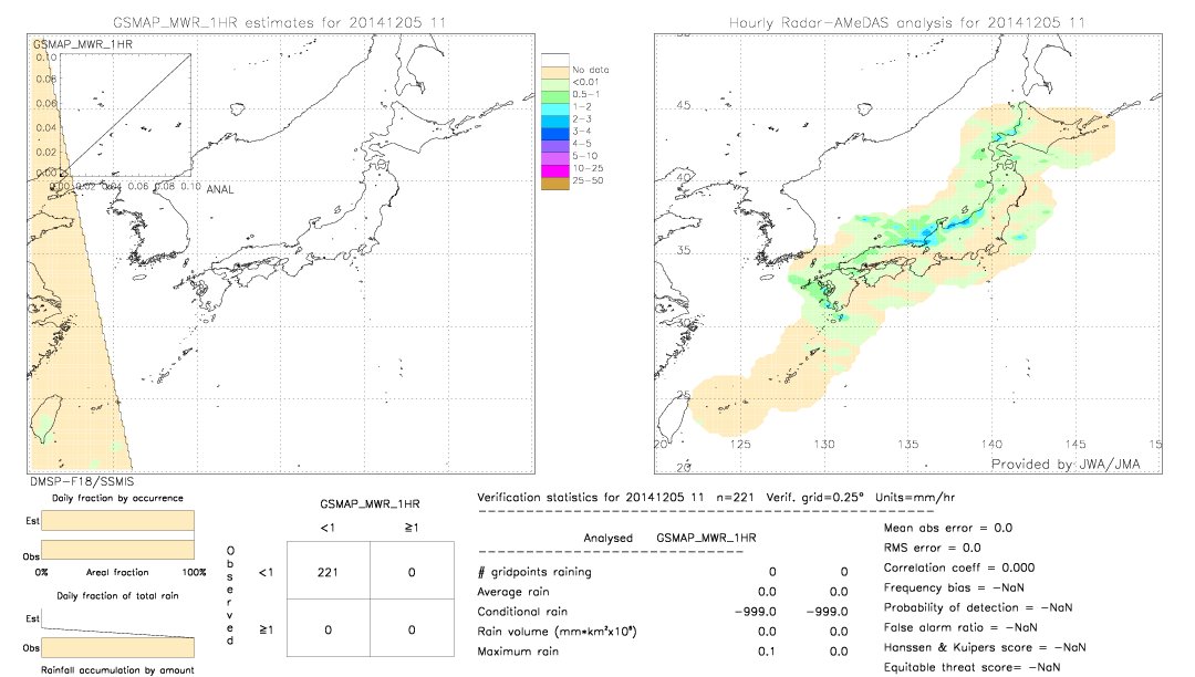 GSMaP MWR validation image.  2014/12/05 11 