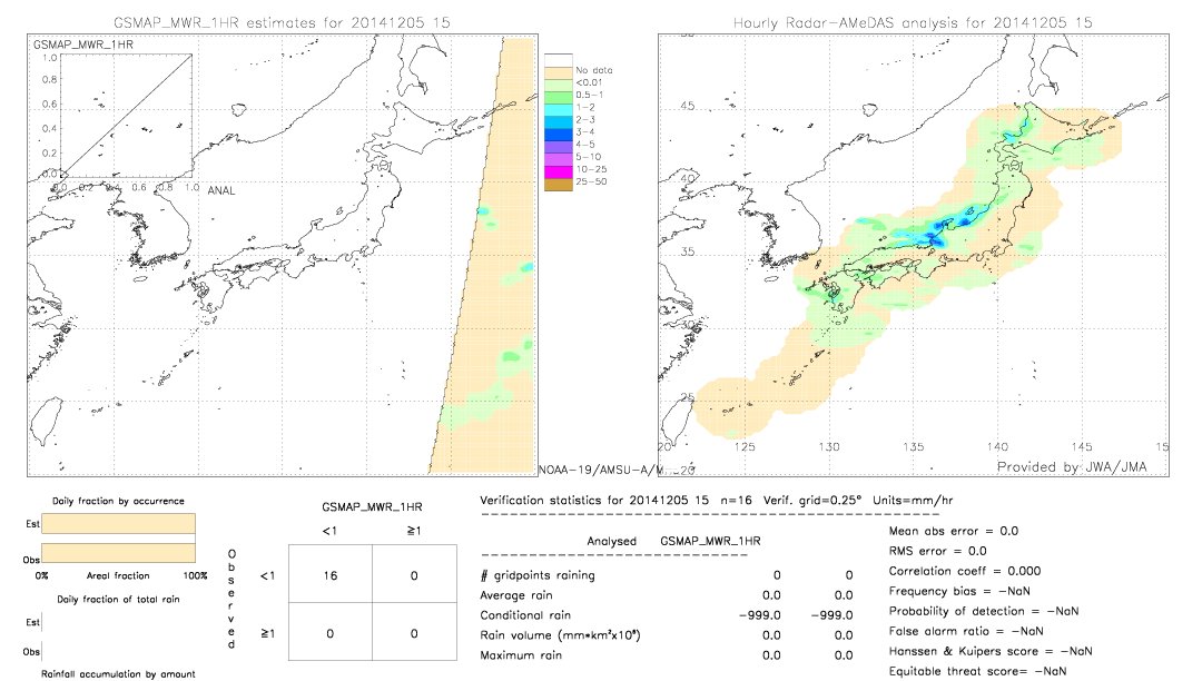 GSMaP MWR validation image.  2014/12/05 15 