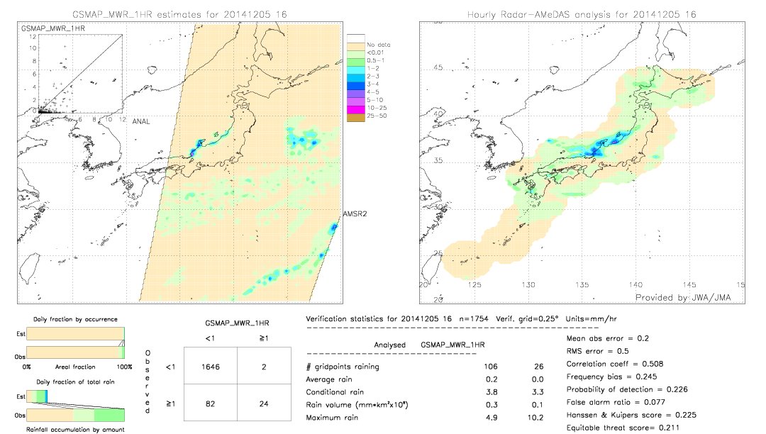 GSMaP MWR validation image.  2014/12/05 16 