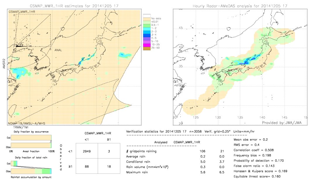 GSMaP MWR validation image.  2014/12/05 17 