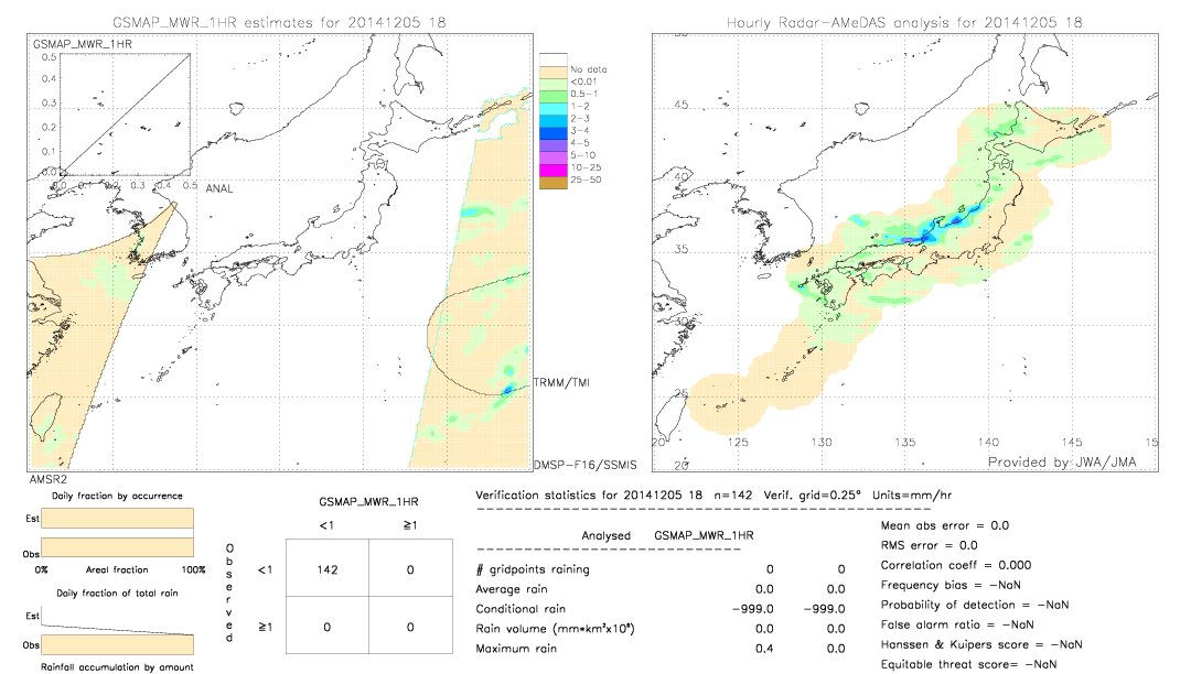 GSMaP MWR validation image.  2014/12/05 18 