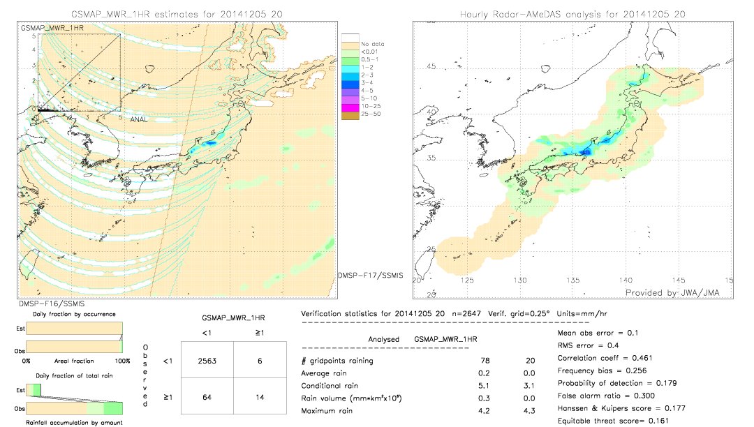 GSMaP MWR validation image.  2014/12/05 20 